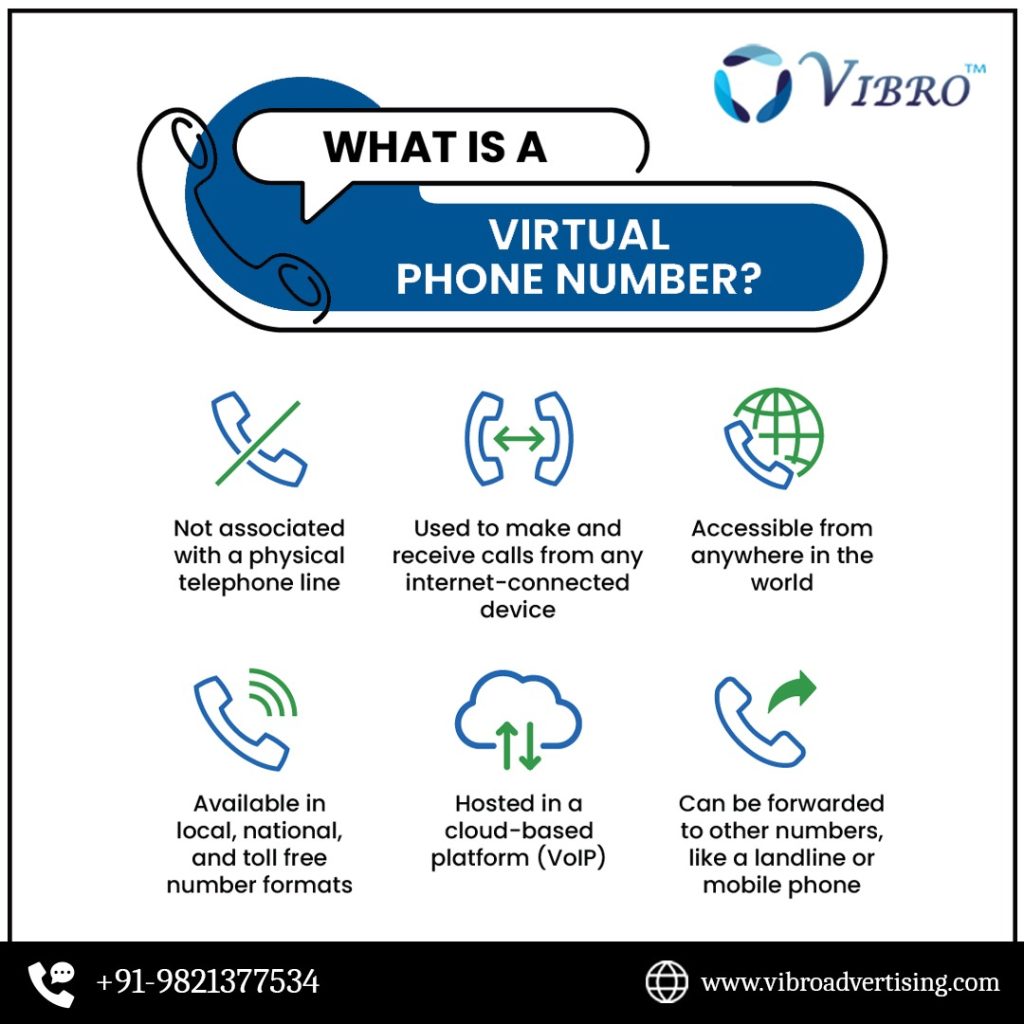 virtual phone number